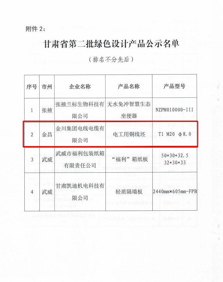 金川集团一款电工用铜线坯获甘肃省“绿色设计产品”称号