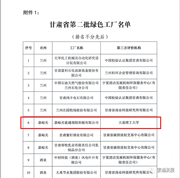 嘉峪关索通预焙阳极有限公司荣获省级“绿色工厂”称号