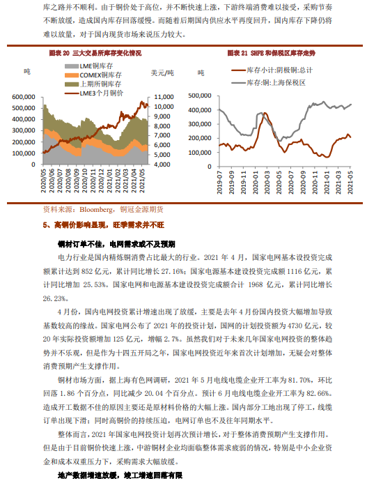 2021年6月铜冠金源期货铜月报：供应回升需求不旺 铜价涨势暂难再起 铜业行情