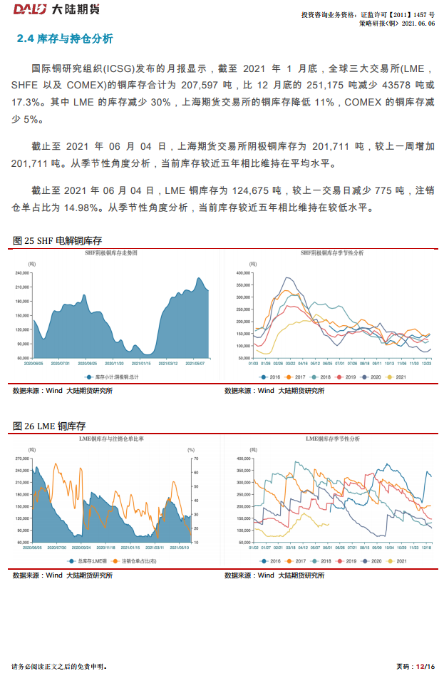 2021年第23周大陆期货铜周报：强劲经济数据加剧收紧担忧 铜下方仍有支撑