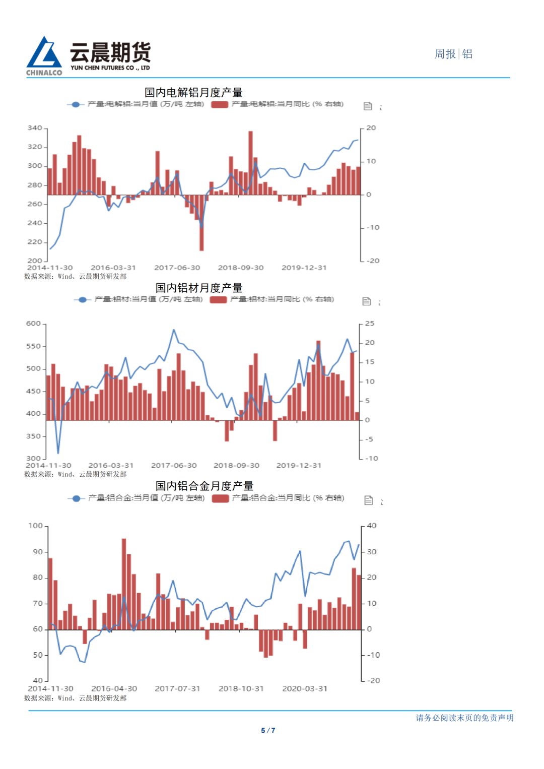 2021年第23周云晨期货铝周报