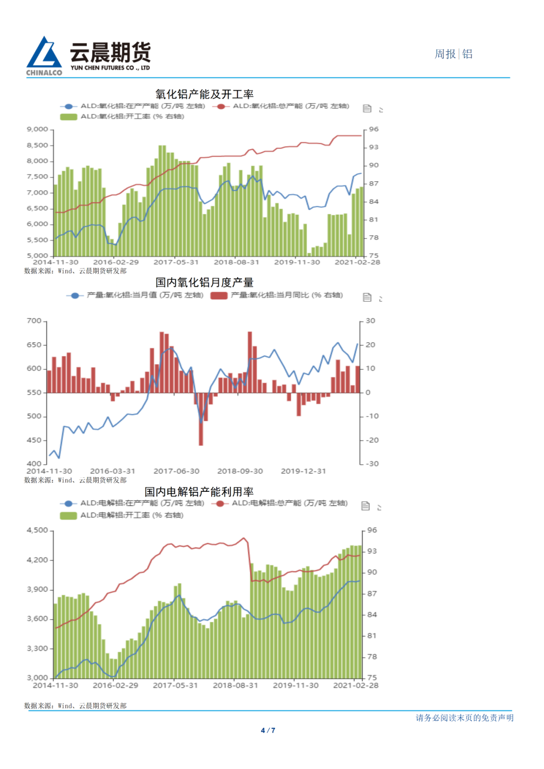 2021年第23周云晨期货铝周报