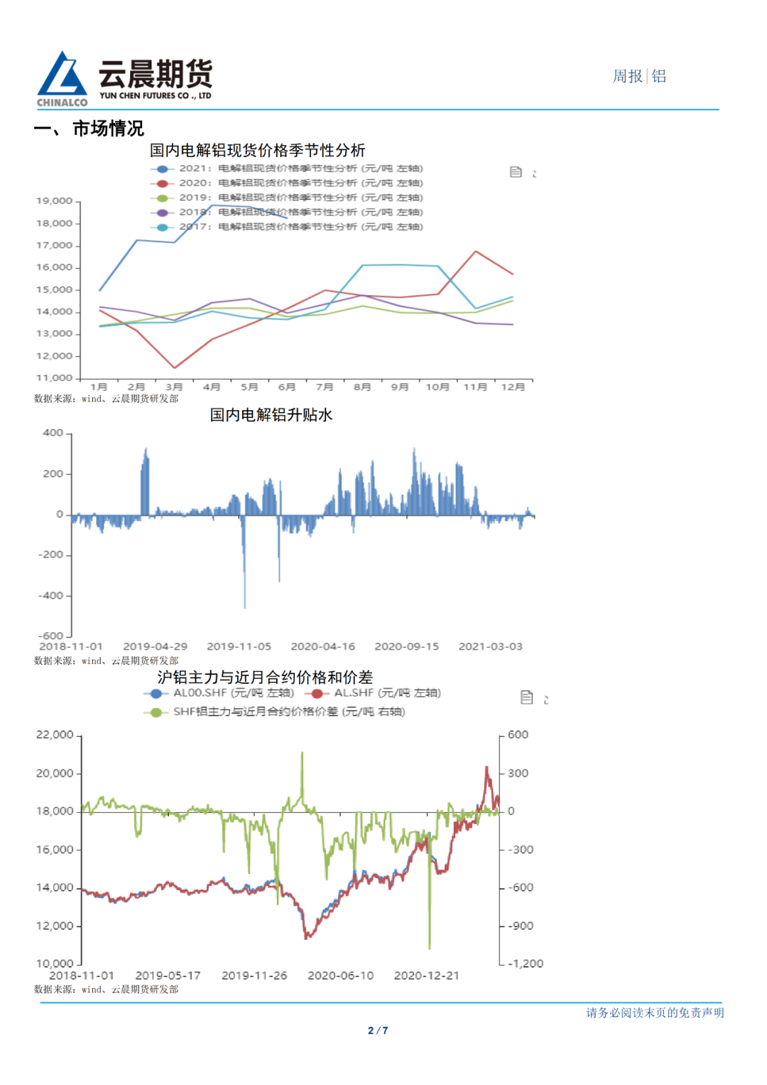 2021年第23周云晨期货铝周报