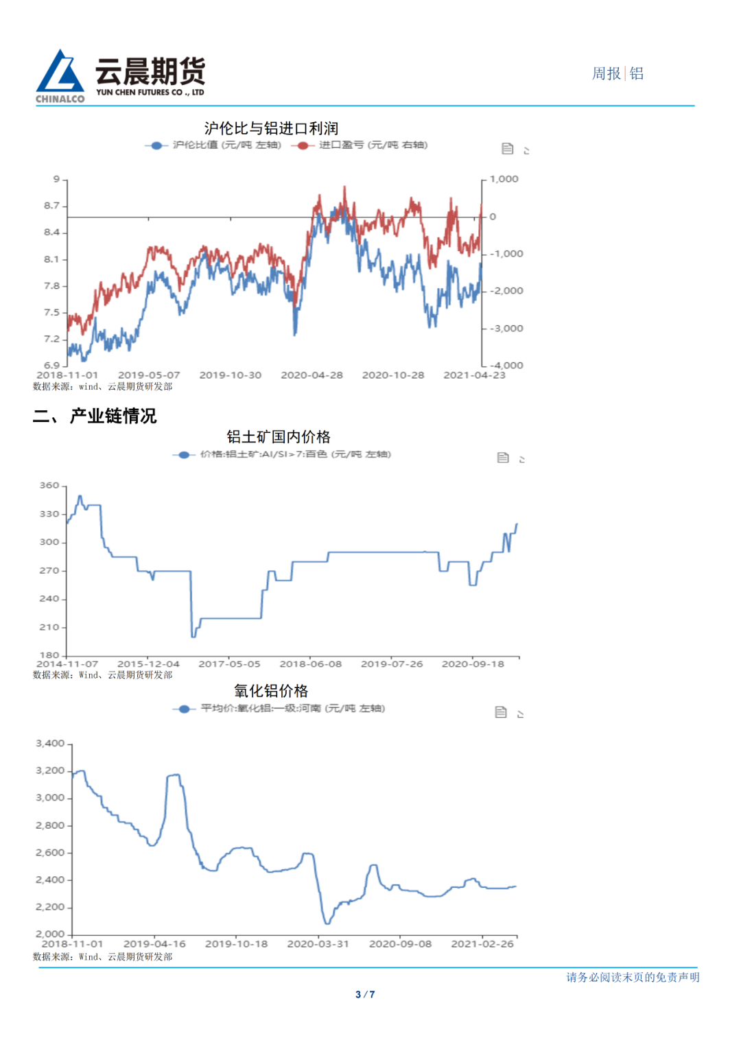 2021年第23周云晨期货铝周报