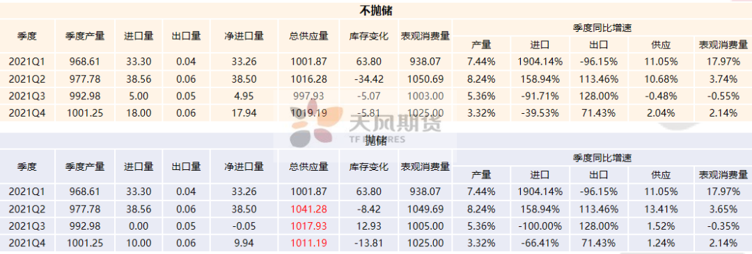 2021年第23周天风期货铝周报