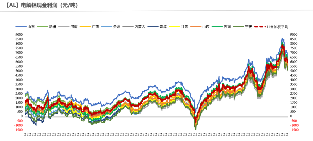 2021年第23周天风期货铝周报