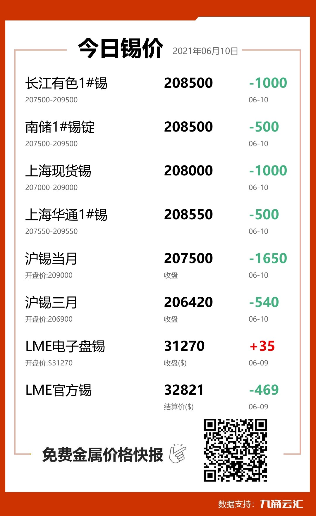 2021年06月10日云汇锡价行情:今日锡价下跌