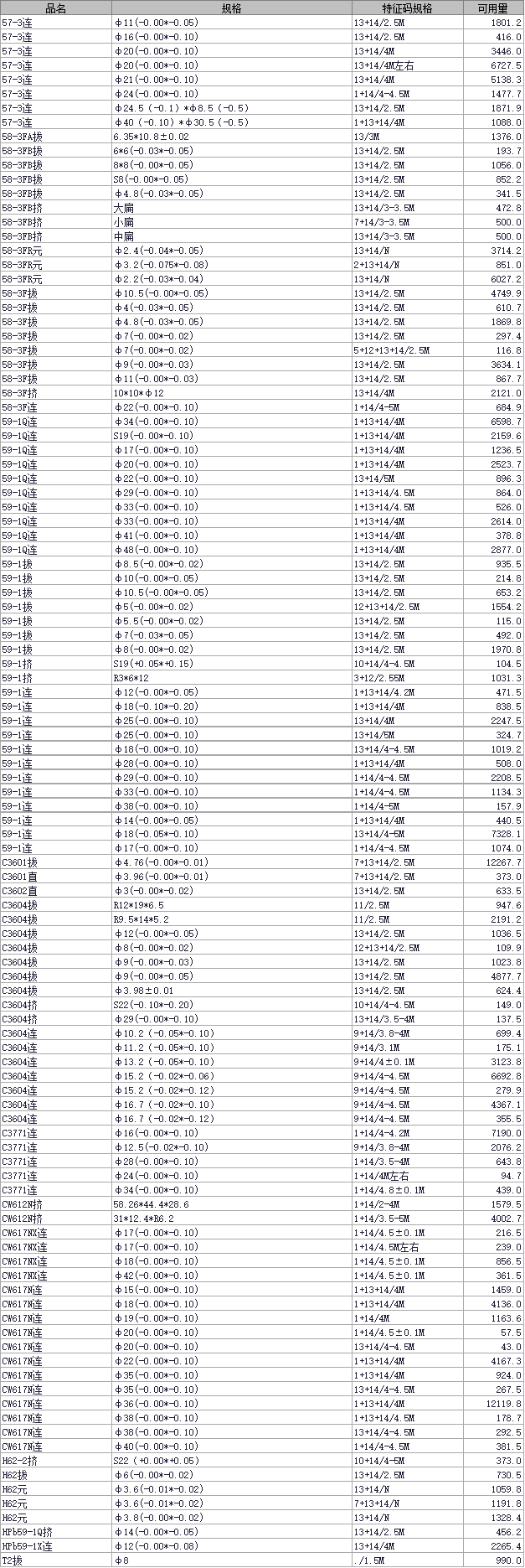 2021年6月11日长振铜业现货产品库存