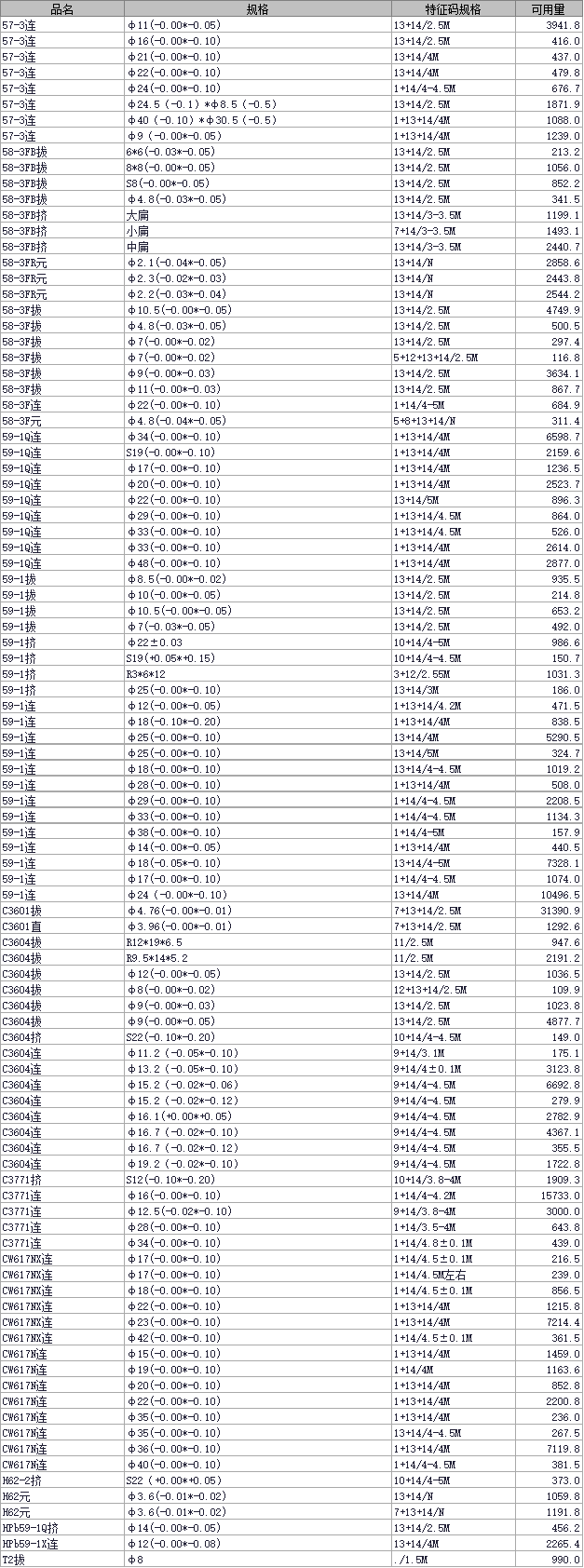 2021年6月15日长振铜业现货产品库存