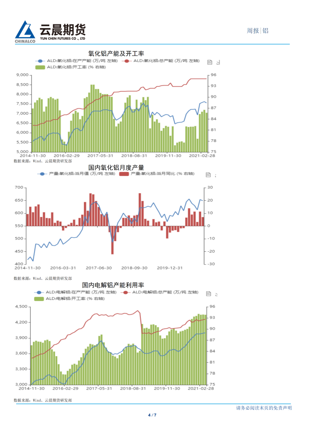 2021年第24周雲晨期貨鋁周報