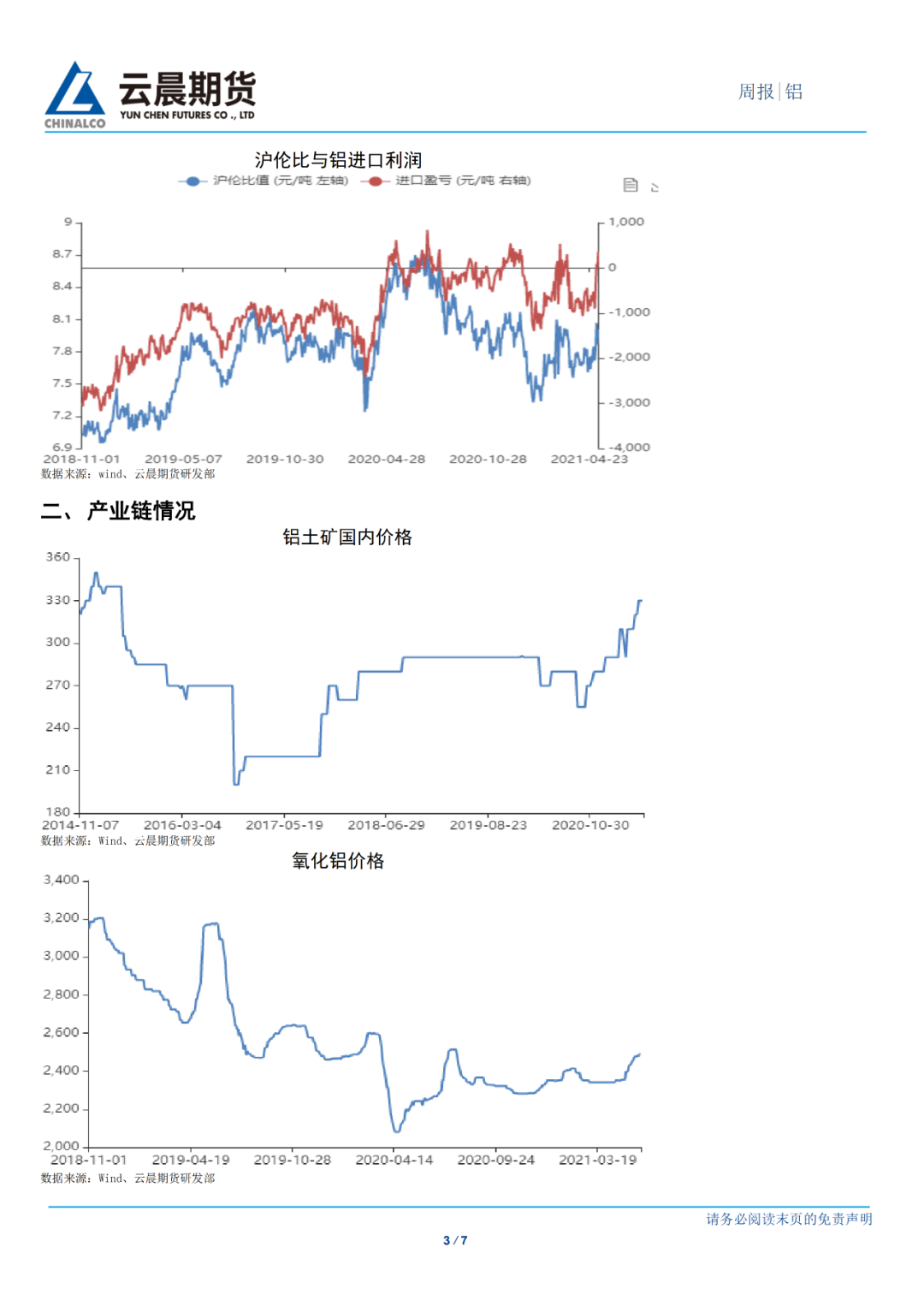 2021年第24周雲晨期貨鋁周報