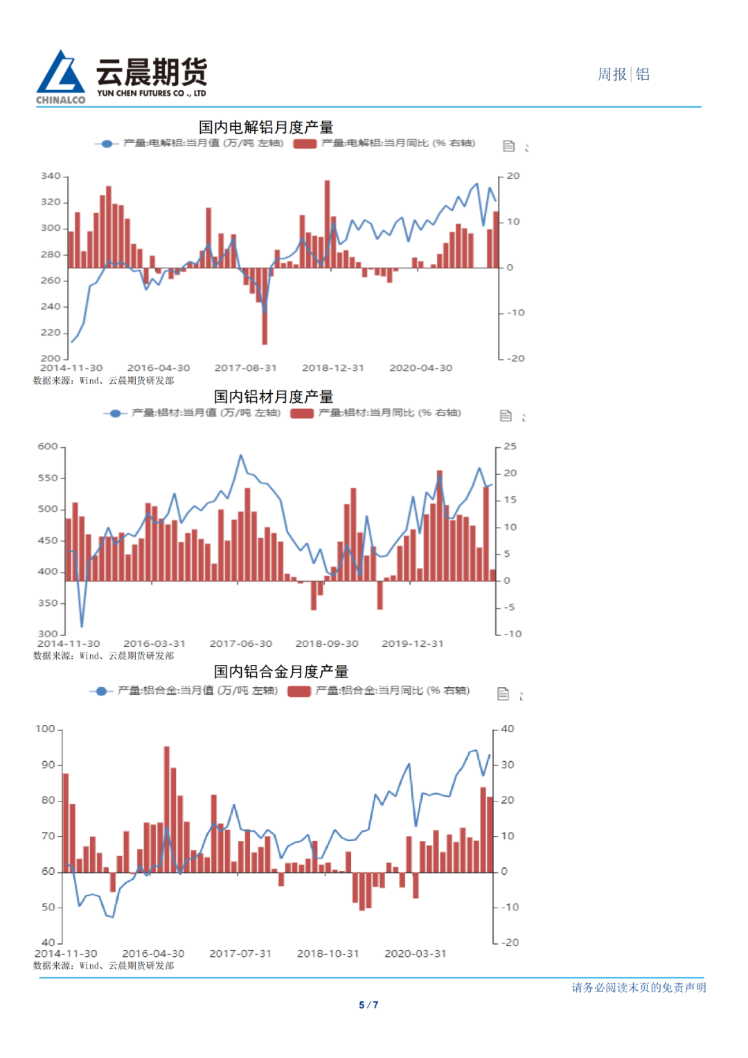 2021年第24周雲晨期貨鋁周報