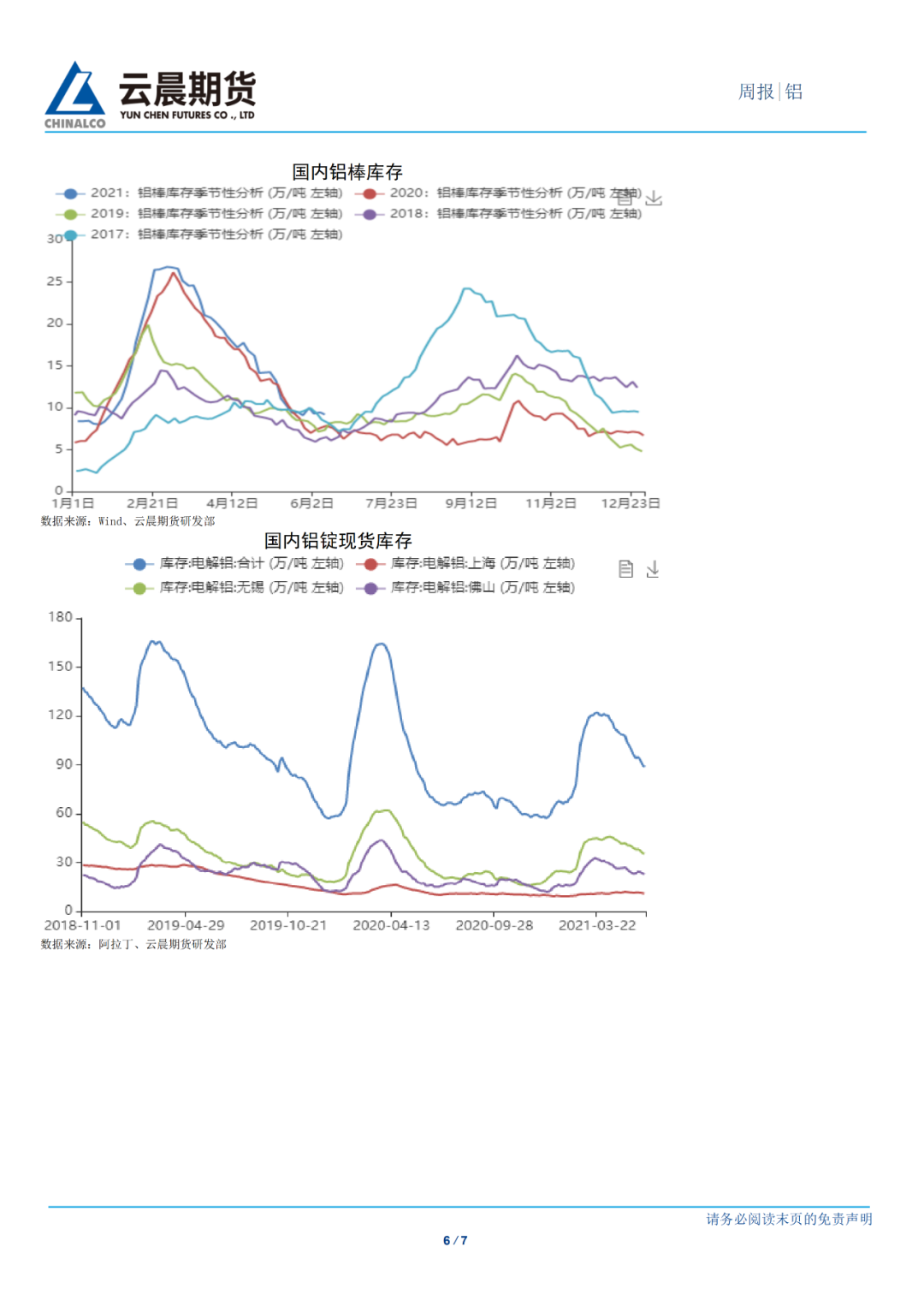 2021年第24周雲晨期貨鋁周報