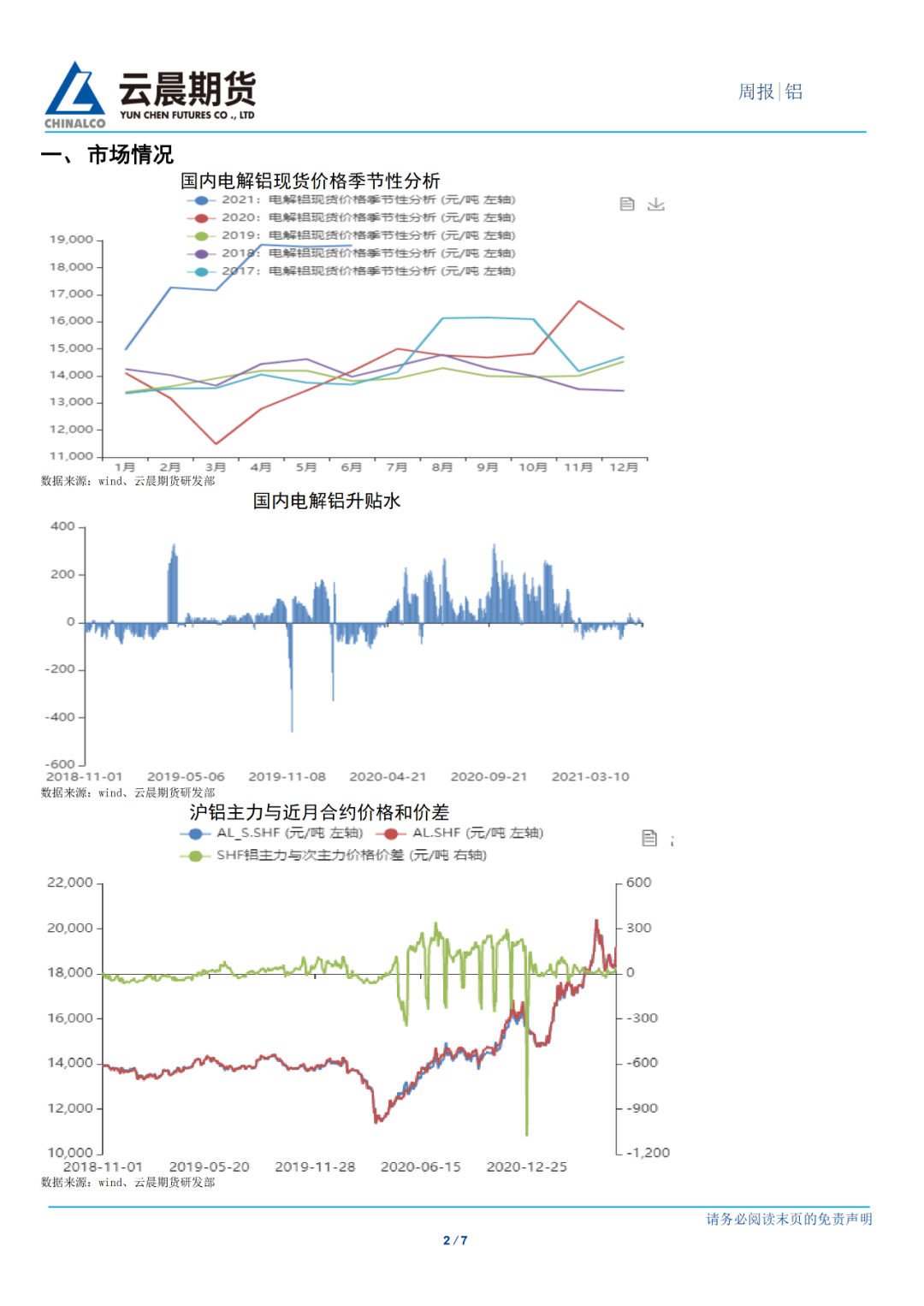 2021年第24周雲晨期貨鋁周報