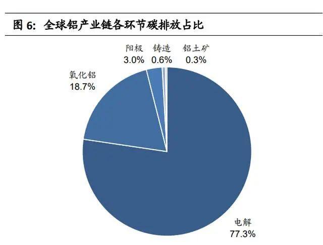 碳中和爲再生鋁發展帶來歷史性機遇