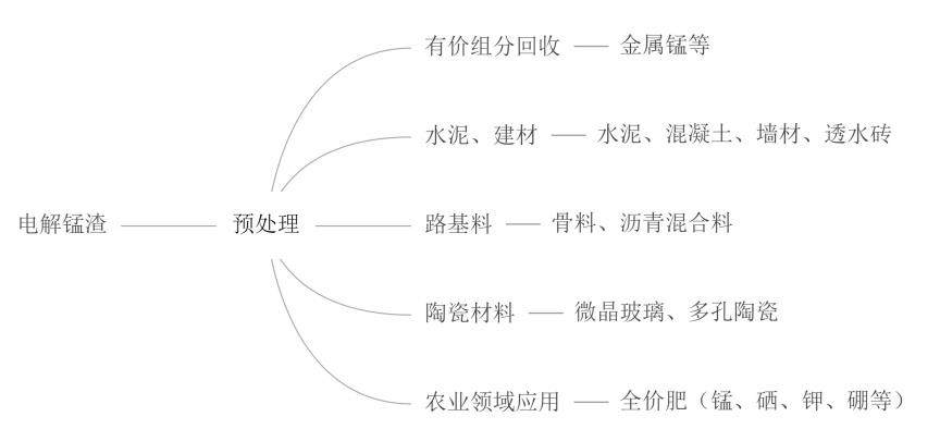 《贵州省“十四五”大宗工业固体废物综合利用规划（征求意见稿）》