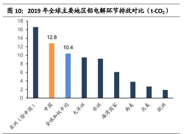 碳中和为再生铝发展带来历史性机遇