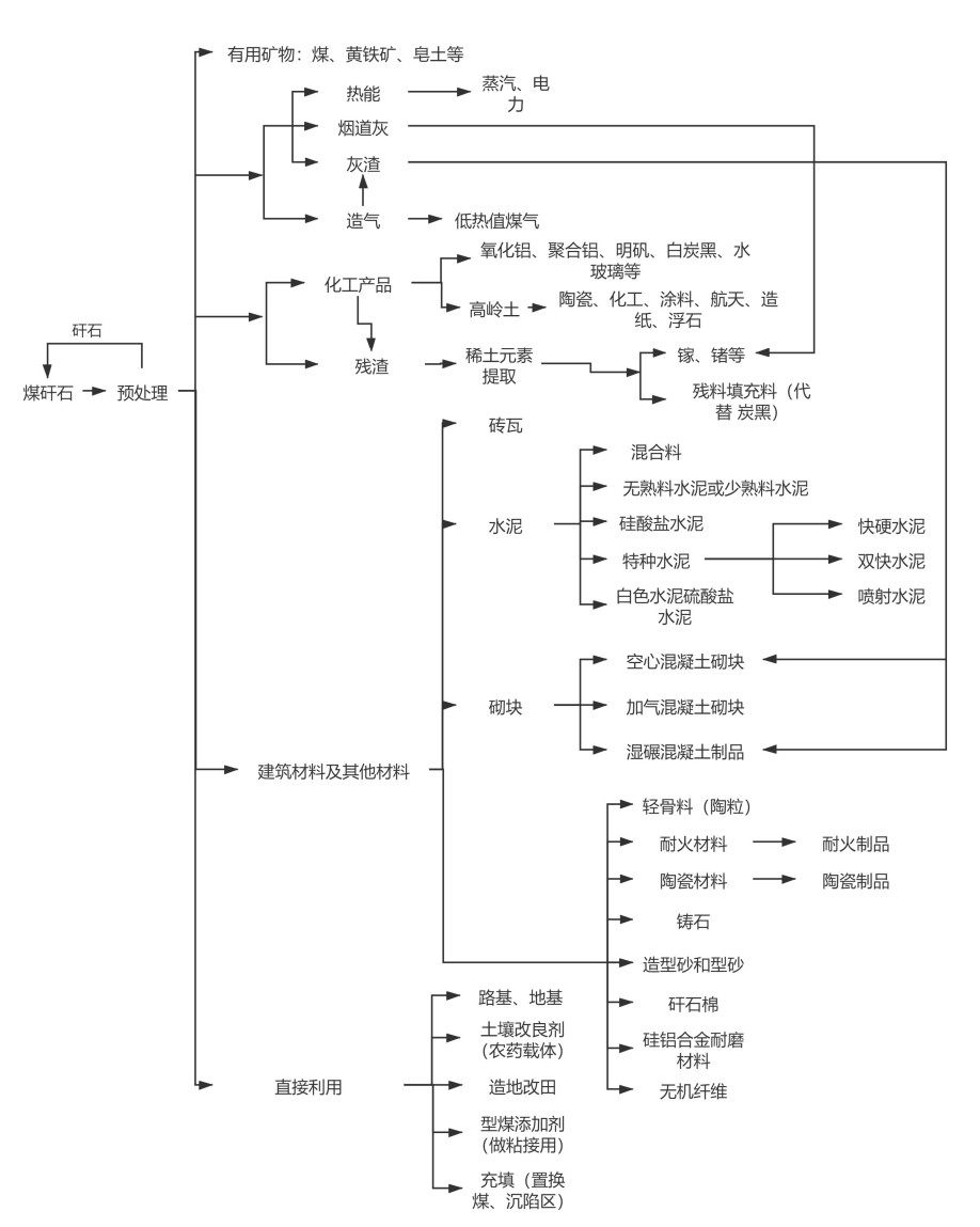 《貴州省“十四五”大宗工業固體廢物綜合利用規劃（徵求意見稿）》