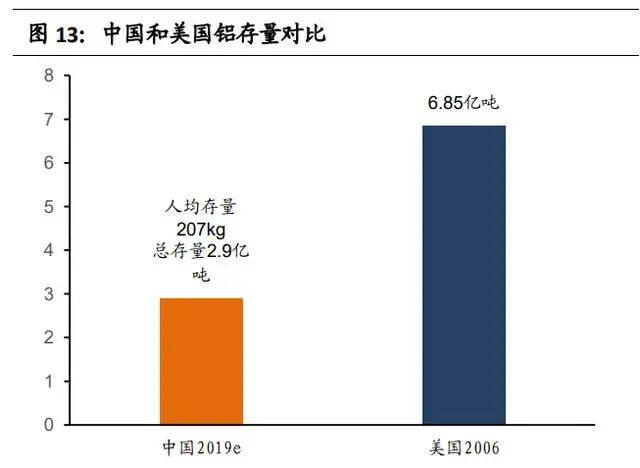 碳中和为再生铝发展带来历史性机遇