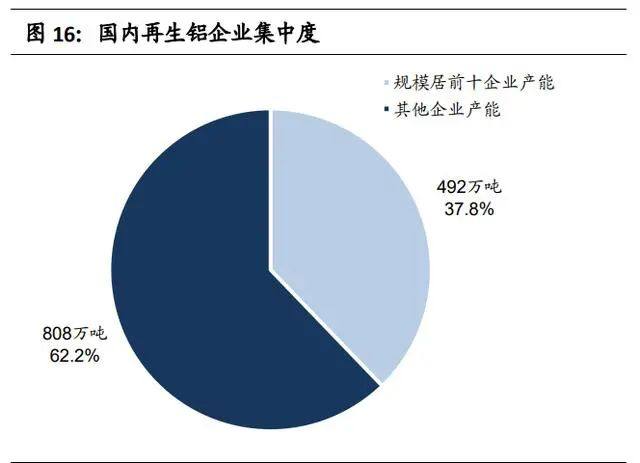 碳中和爲再生鋁發展帶來歷史性機遇