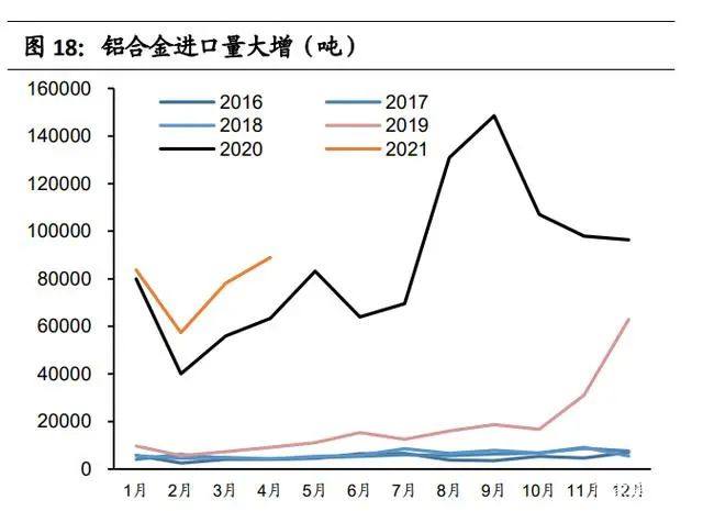 碳中和为再生铝发展带来历史性机遇