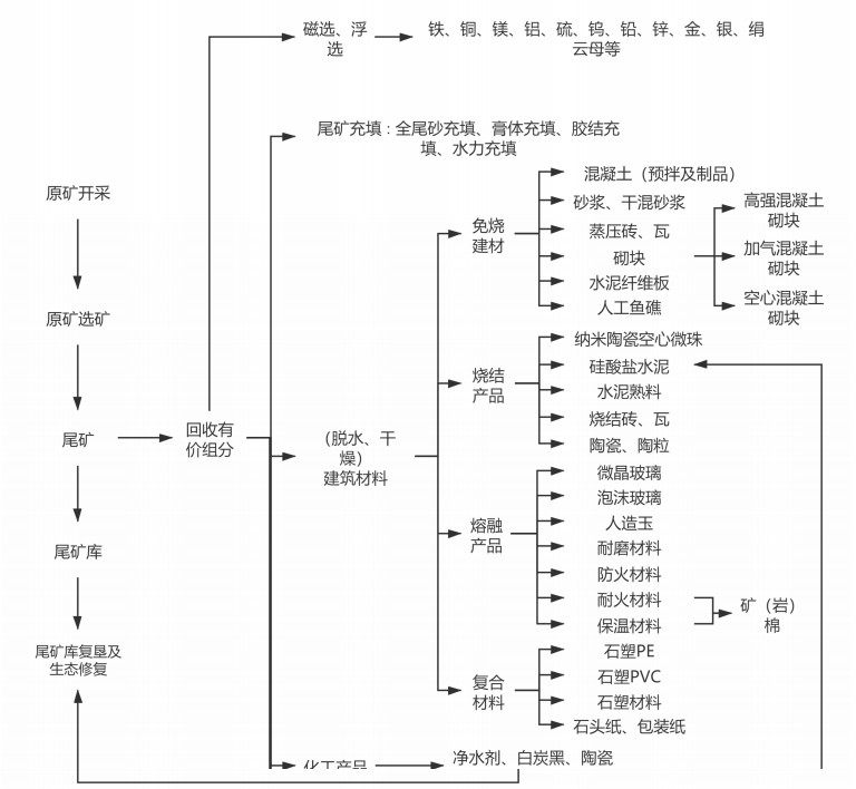 《貴州省“十四五”大宗工業固體廢物綜合利用規劃（徵求意見稿）》