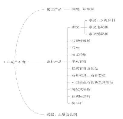 《贵州省“十四五”大宗工业固体废物综合利用规划（征求意见稿）》