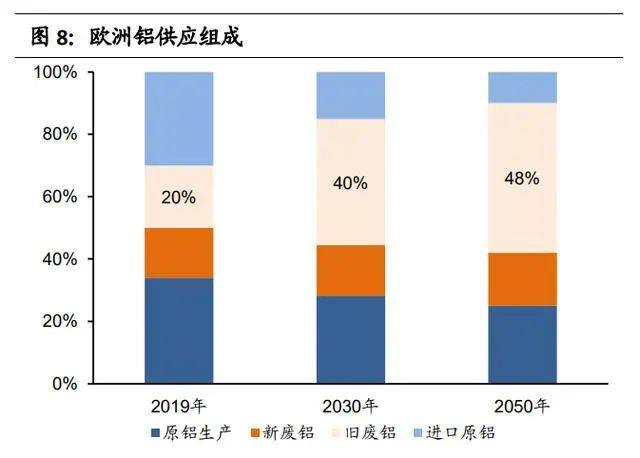 碳中和为再生铝发展带来历史性机遇