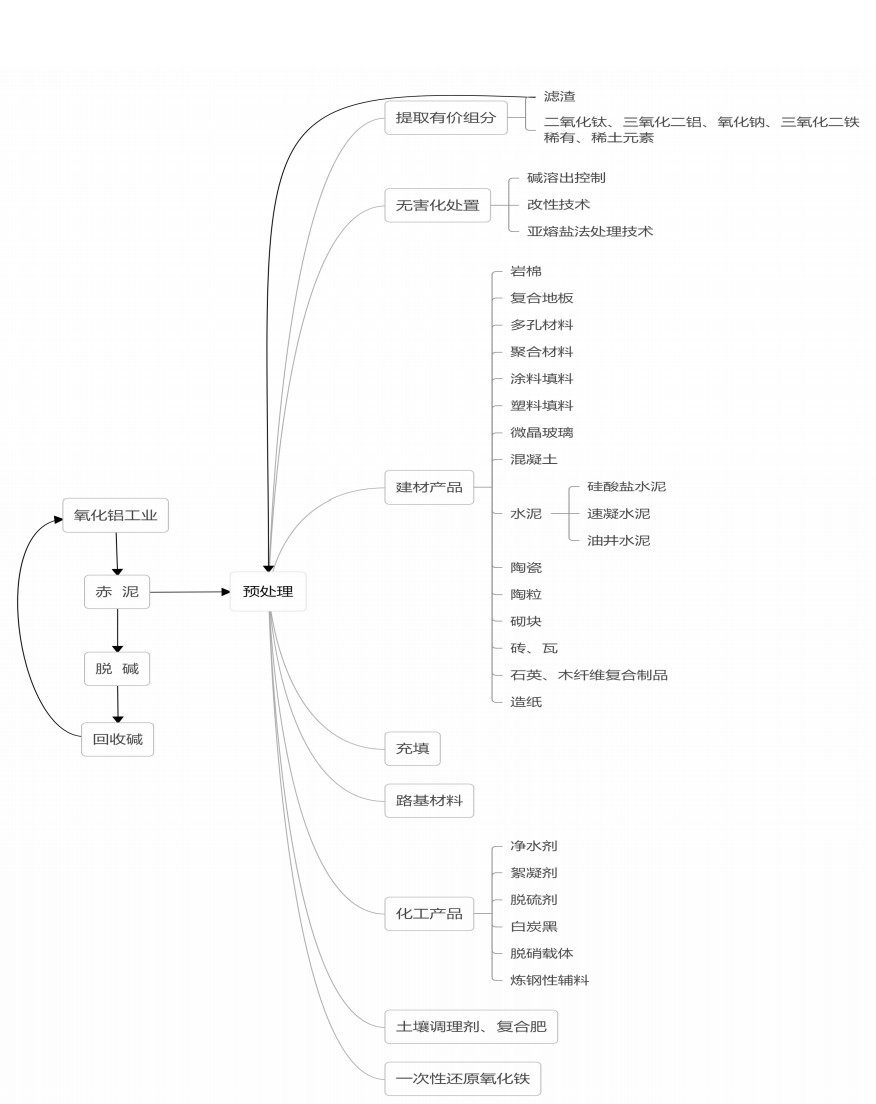 《贵州省“十四五”大宗工业固体废物综合利用规划（征求意见稿）》