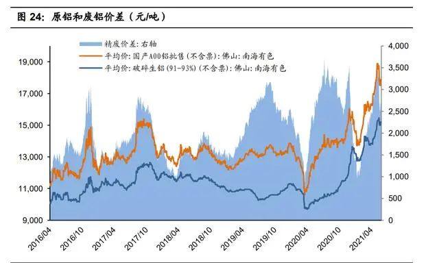 碳中和为再生铝发展带来历史性机遇