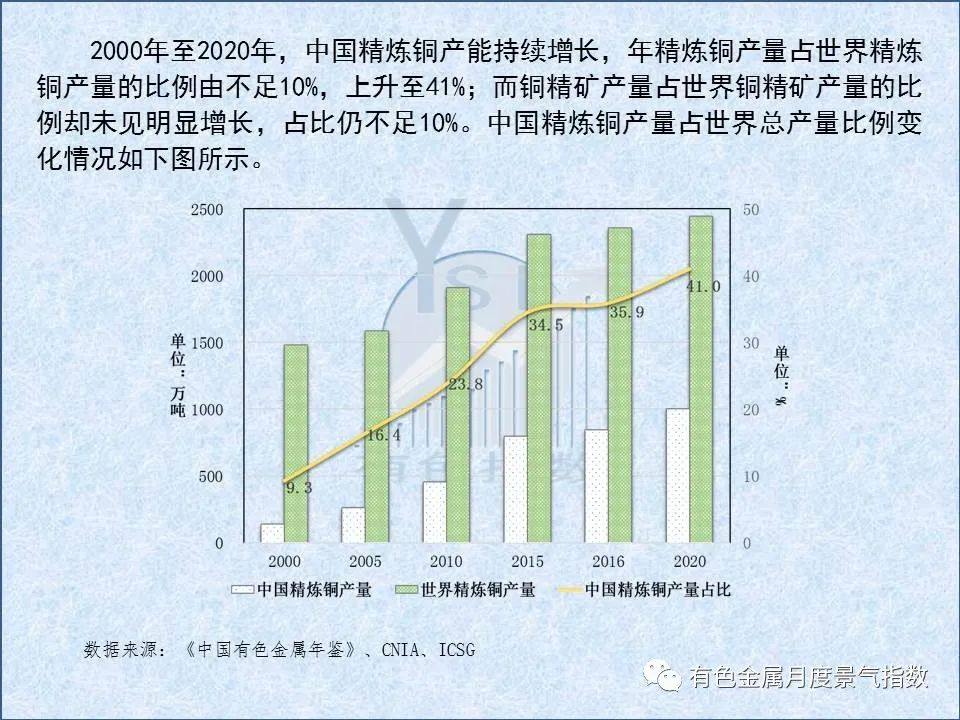 5月中国铜产业月度景气指数较上月上升0.6个点