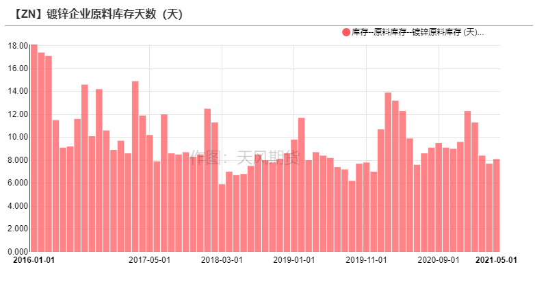 2021年第25周天风期货锌周报：供应的故事讲完了吗