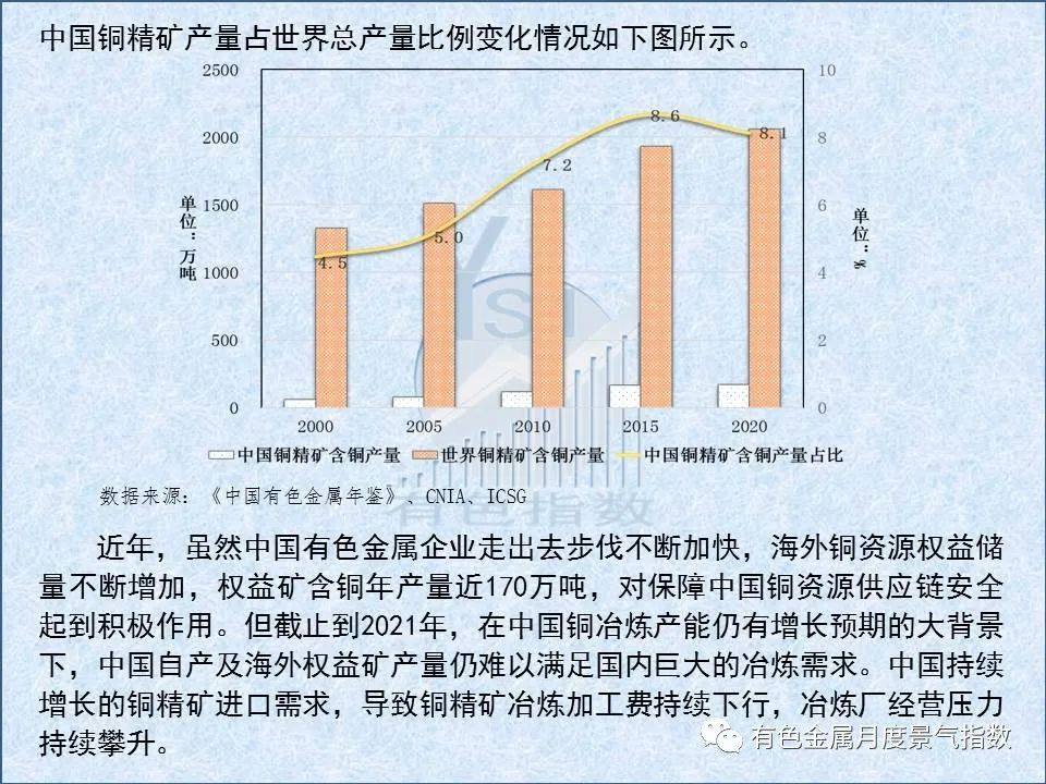 5月中国铜产业月度景气指数较上月上升0.6个点