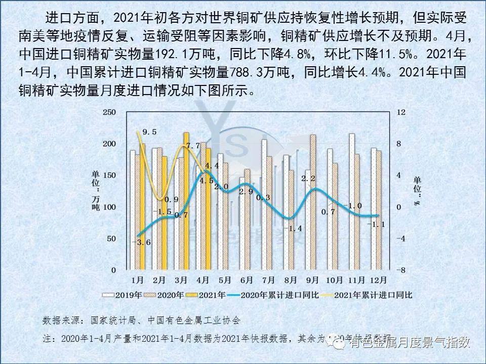 5月中国铜产业月度景气指数较上月上升0.6个点