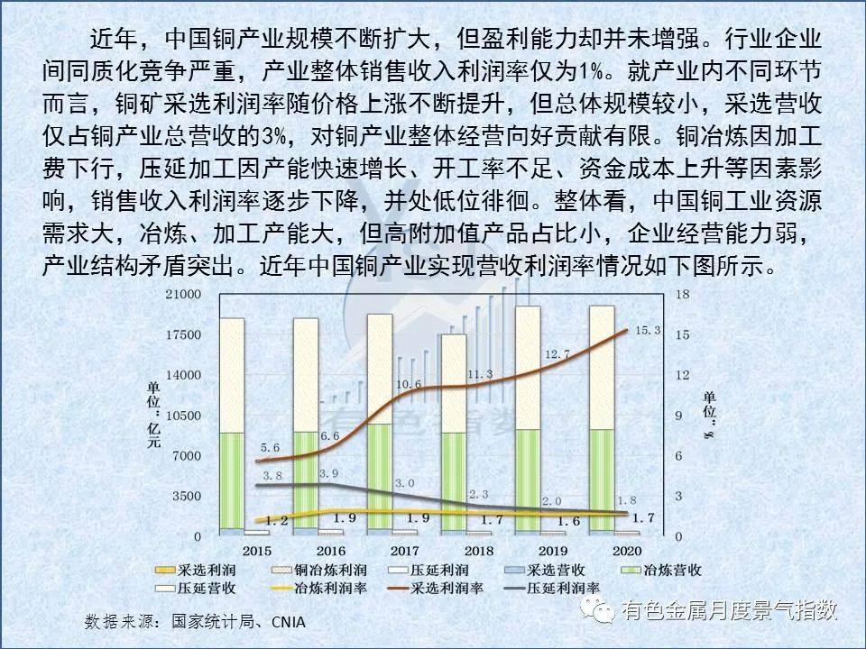 5月中国铜产业月度景气指数较上月上升0.6个点