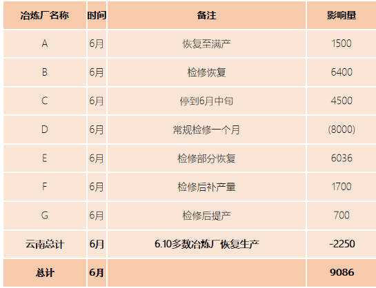 2021年第25周天风期货锌周报：供应的故事讲完了吗