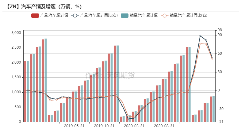 2021年第25周天风期货锌周报：供应的故事讲完了吗