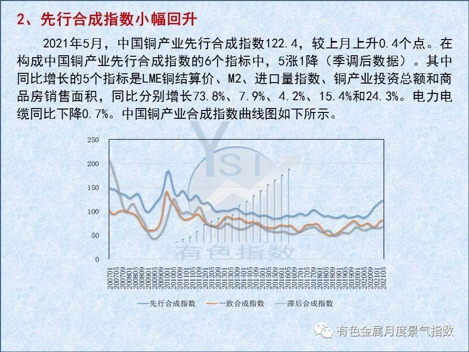 5月中国铜产业月度景气指数较上月上升0.6个点