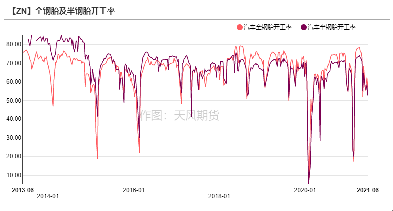 2021年第25周天风期货锌周报：供应的故事讲完了吗