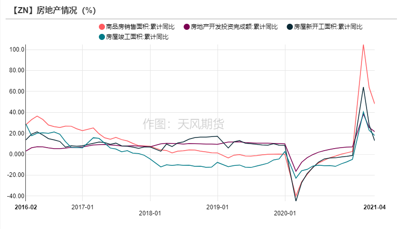 2021年第25周天风期货锌周报：供应的故事讲完了吗