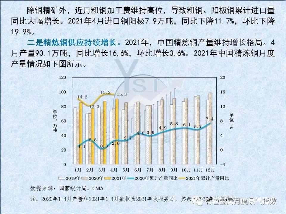 5月中国铜产业月度景气指数较上月上升0.6个点