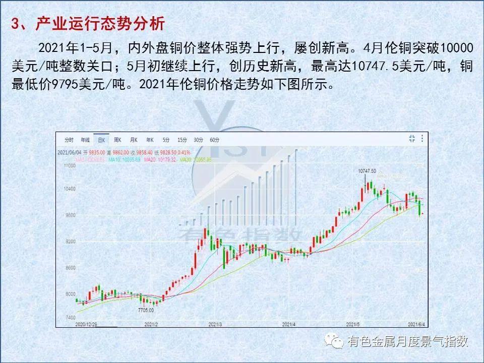 5月中国铜产业月度景气指数较上月上升0.6个点