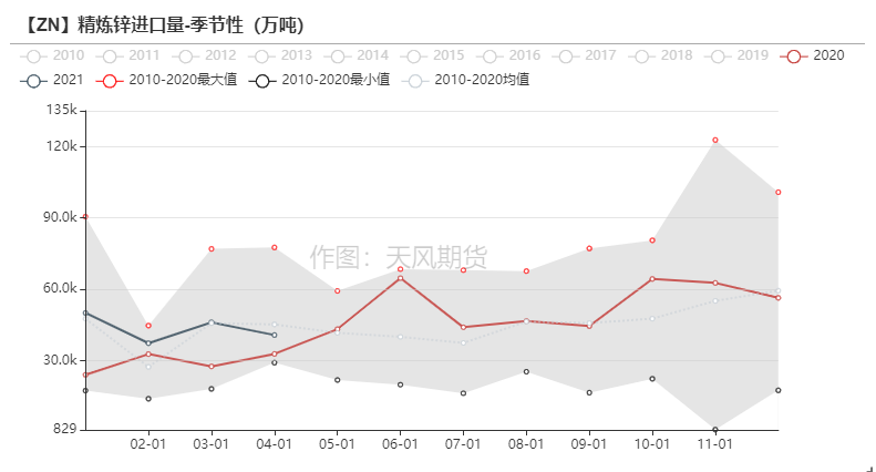 2021年第25周天风期货锌周报：供应的故事讲完了吗