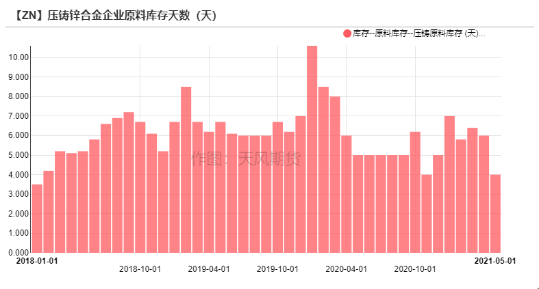 2021年第25周天风期货锌周报：供应的故事讲完了吗