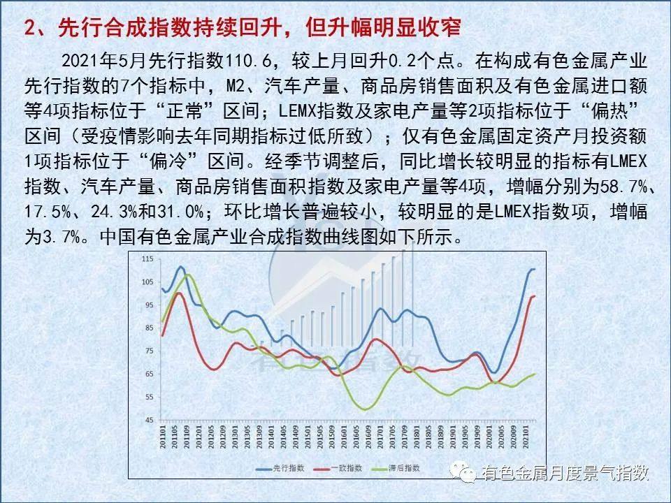 5月中国有色金属产业景气指数较上月回升0.4个百分点