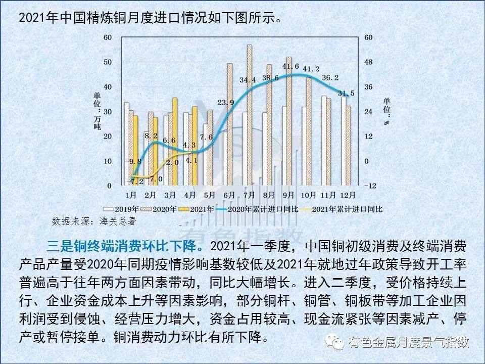 5月中国铜产业月度景气指数较上月上升0.6个点