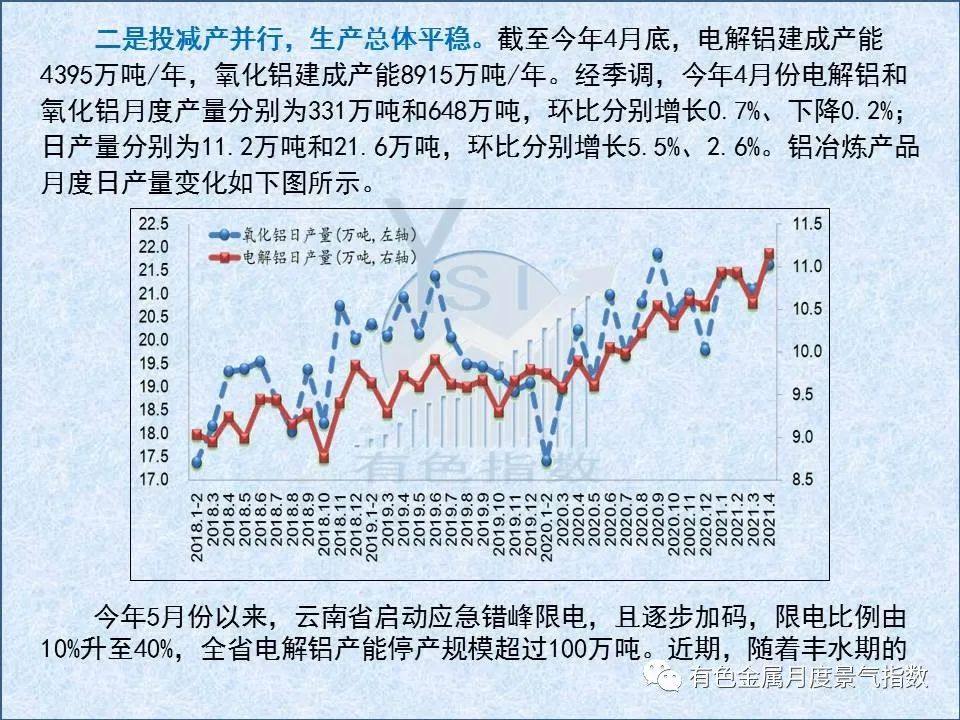 5月中国铝冶炼产业景气指数较上月上升0.8个点