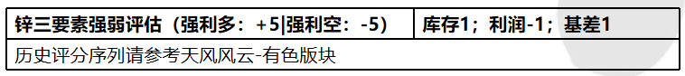 2021年第25周天风期货锌周报：供应的故事讲完了吗