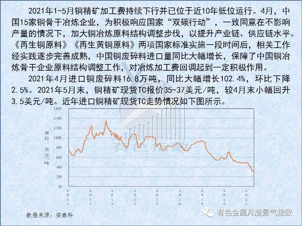 5月中国铜产业月度景气指数较上月上升0.6个点