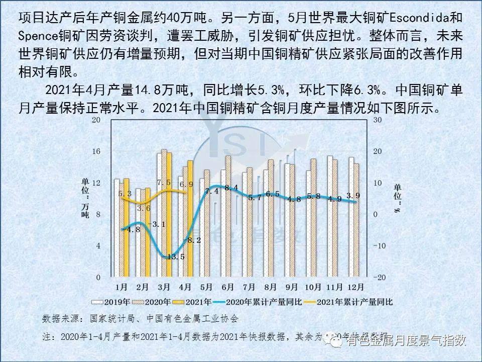 5月中国铜产业月度景气指数较上月上升0.6个点